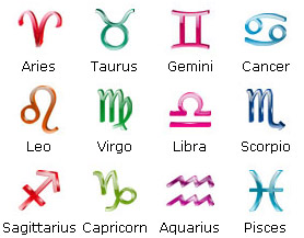 Marriage compatibility between Zodiac Sun Signs (or Rasi)